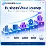 Business Value Journey